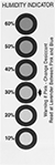 Image of Product. Front orientation. Humidity-Indicating Cards.