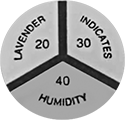 Image of Specification. 20%, 30%, 40% Pie Indicator. Front orientation. Pie Indicator. 40% Humidity Points, 20% Humidity Points, 30% Humidity Points.