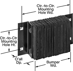 Image of Product. Front orientation. Contains Annotated. Dock Bumpers. Extra-Strength Dock-Mount Bumpers , Horizontal Mount.