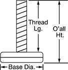 Image of Attribute. Front orientation. Contains Annotated. Threaded-Stud-Mount Protective Feet.