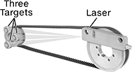 Image of Product. Front orientation. Contains Annotated. Alignment Lasers. Pulley Alignment Lasers, Three Adjustable Targets.
