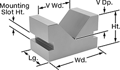 Image of Attribute. Front orientation. Contains Annotated. V-Blocks.