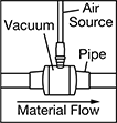 Image of ProductInUse. Front orientation. Contains Annotated. Vacuum Conveyors. Air-Powered Vacuum Conveyors for Threaded Pipe.