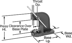 Image of Product. Front orientation. Contains Annotated. Presses. Bench-Mount Lever Presses with Removable Rotating Base Plate.