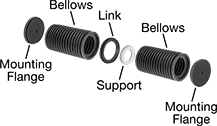 Image of System. Built With Two Mounting Flanges, Two Bellows, One Link, and One Support. Front orientation. Exploded view. Contains Annotated. Bellows. Create-Your-Own Round Bellows with Flange Ends .
