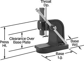 Image of Product. Front orientation. Contains Annotated. Presses. Bench-Mount Lever Presses with Fixed Base Plate.