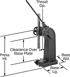 Image of Product. Front orientation. Contains Annotated. Presses. High-Force Bench-Mount Lever Presses.
