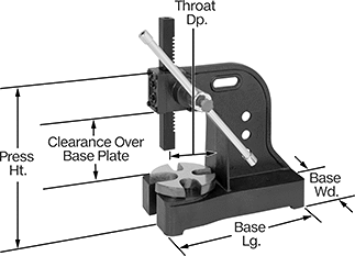 Image of Product. Front orientation. Contains Annotated. Presses. Economy Bench-Mount Lever Presses.