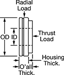 Image of Attribute. Front orientation. Contains Annotated. Thrust-Rated Swivel Joints.