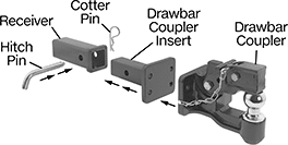 Image of System. Coupler Shown with Drawbar Components. Front orientation. Exploded view. Contains Annotated. Drawbar Couplers.