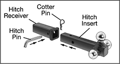 Image of System. Receiver Shown with Hitch-Ball Components. Front orientation. Exploded view. Contains Annotated, Border. Hitch Receivers.