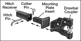 Image of System. Insert Shown with Drawbar Components. Front orientation. Exploded view. Contains Annotated, Border. Hitch Inserts. Mounting Plate Hitch Inserts for Drawbar Couplers.