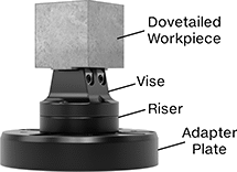 Image of System. Front orientation. Contains Annotated. Vises. Dovetail Milling-Machine Vises.