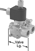 Image of Product. Front orientation. Contains Annotated. Diverting Valves. Threaded Solenoid Diverting Valves .