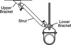 Image of System. Ceiling Mount. Front orientation. Contains Annotated. Seismic Bracing Mounts. Seismic Bracing Mounts.