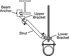 Image of System. Beam Mount. Front orientation. Contains Annotated. Seismic Bracing Mounts. Seismic Bracing Mounts.