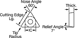Image of Specification. Front orientation. Contains Annotated. Countersink Inserts. Inserts for Carbide-Insert Countersinks, Triangular Insert.