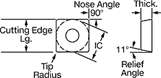 Image of Specification. Front orientation. Contains Annotated. Countersink Inserts. Inserts for Carbide-Insert Countersinks, Square Insert.