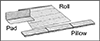 Multishape Sorbents 