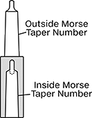 Image of Attribute. Front orientation. CrossSection view. Contains Annotated. Morse Taper Shank Extensions.