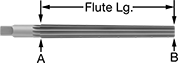 Image of Product. Front orientation. Contains Annotated. Reamers. Reamers for Taper-Pin Holes, Square Shank, Straight Flute.
