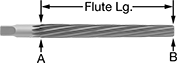 Image of Product. Front orientation. Contains Annotated. Reamers. Reamers for Taper-Pin Holes, Square Shank, Spiral Flute.