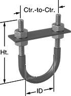 Image of Product. Front orientation. Contains Annotated. U-Bolts. Rubber-Cushioned U-Bolts.