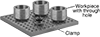 Fixture Clamps