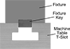 Fixture Keys