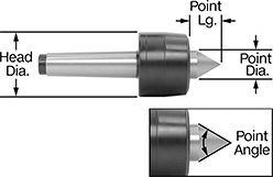Image of Product. Side1 orientation. Contains Annotated. Lathe Centers. Live Centers, Standard Point.