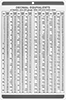 Reference Charts