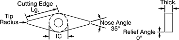 Image of Attribute. Front orientation. Contains Annotated. VNMG Insert.