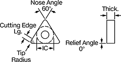 Image of Attribute. Front orientation. Contains Annotated. TNMM Insert.