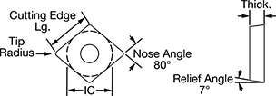 Image of Attribute. Front orientation. Contains Annotated. CCMT Insert.