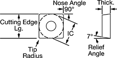 Image of Attribute. Front orientation. Contains Annotated. SCMT Insert.