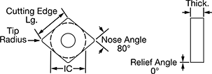Image of Attribute. Front orientation. Contains Annotated. CNMG Insert.