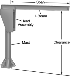 Image of Product. Front orientation. Contains Annotated. Cranes. Foundation-Mount Rotating Cranes .