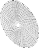 Data Recorder Charts