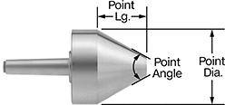 Image of Product. Side1 orientation. Contains Annotated. Lathe Centers. Live Centers, Bull-Nose Point.