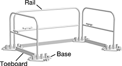 Image of System. Front orientation. Contains Annotated. Safety Rails. Build-Your-Own No-Drill Safety Railings.