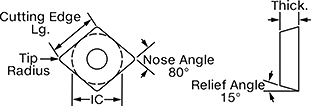 Image of Attribute. Front orientation. Contains Annotated. CDHH Insert.