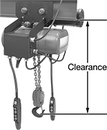Image of ProductInUse. Front orientation. Contains Annotated. Hoists. Motorized Trolley-Mount Electric Chain Hoists .