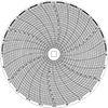 Data Recorder Charts
