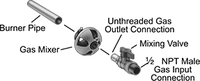 Image of System. Front orientation. Contains Annotated. Gas Mixers. Unthreaded Inlet Connection.