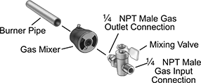Image of System. Front orientation. Contains Annotated. Gas Mixers. Threaded Inlet Connection.