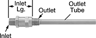 Image of Product. Front orientation. Contains Annotated. Injection Valves. Injection Valves, For Wastewater.