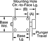 Image of Attribute. Bottom orientation. Contains Annotated. Spring-Loaded Guide Plungers, Square Face, 4 Mounting Holes.