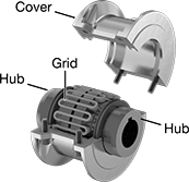 Image of Product. (Each Component Sold Separately). Front orientation. Contains Annotated. Flexible Shaft Couplings. Shock-Absorbing Flexible Shaft Couplings.