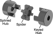 Image of System. (Each Component Sold Separately). Front orientation. Exploded view. Contains Annotated. Flexible Shaft Couplings. Splined-to-Keyed Flexible Shaft Couplings.