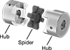 Metal-Detectable Flexible Shaft Couplings